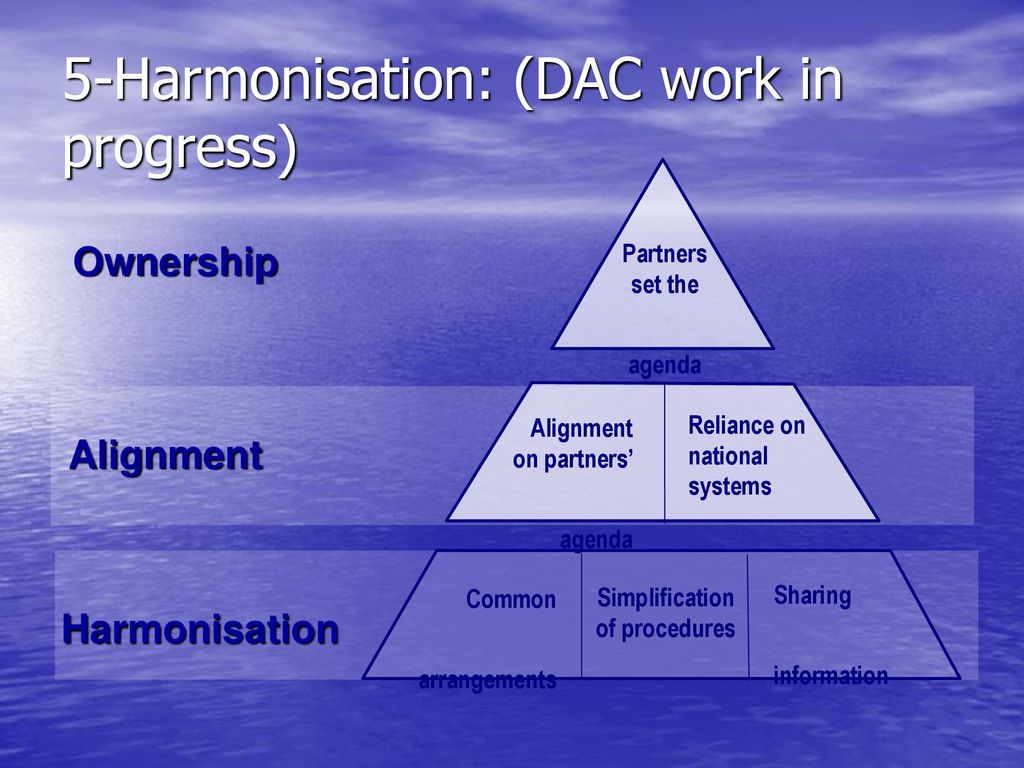 5-Harmonisation: (DAC work in progress)