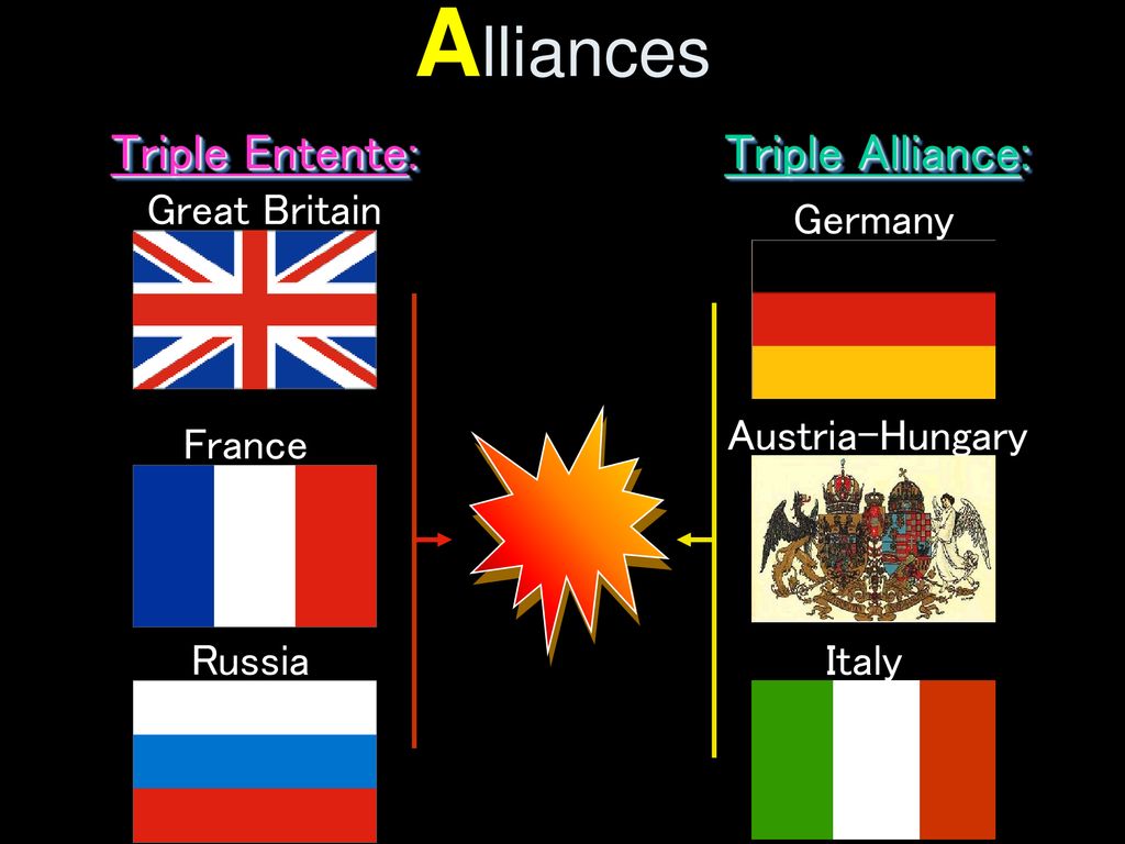 Causes of wwi ppt download