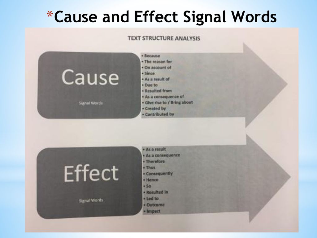 A Close Reading Comprehension and Writing Strategy - ppt download