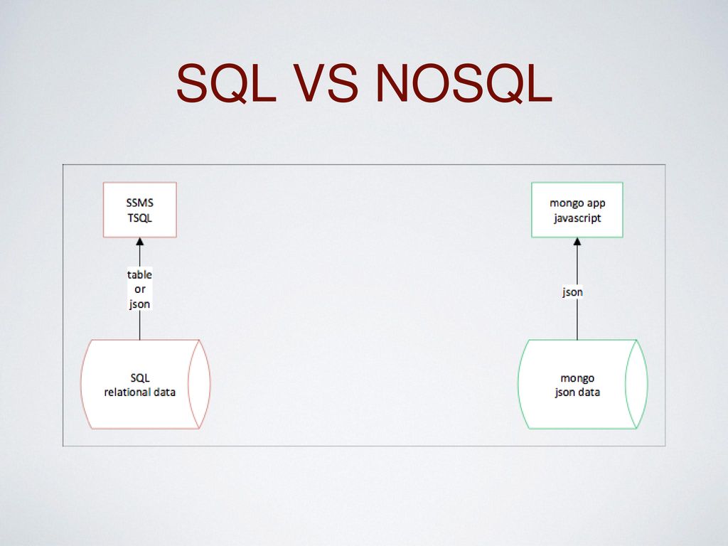 relational thoughts on NoSql - ppt download