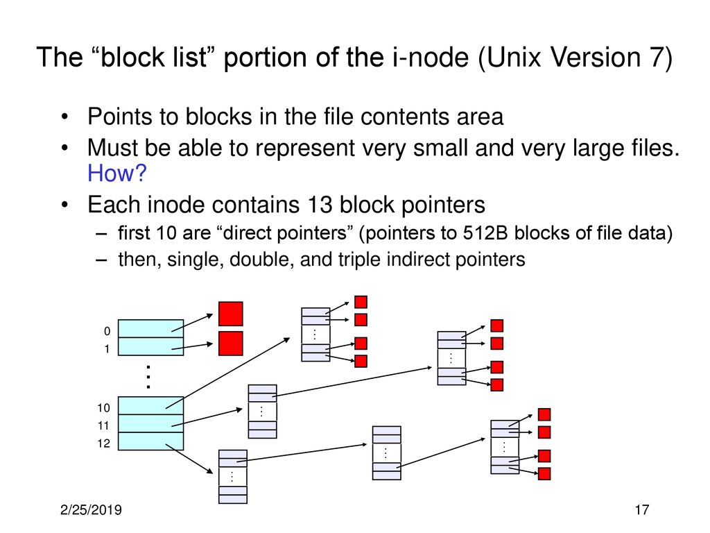 Cse 451 operating systems winter 2009 module 14 file systems ppt