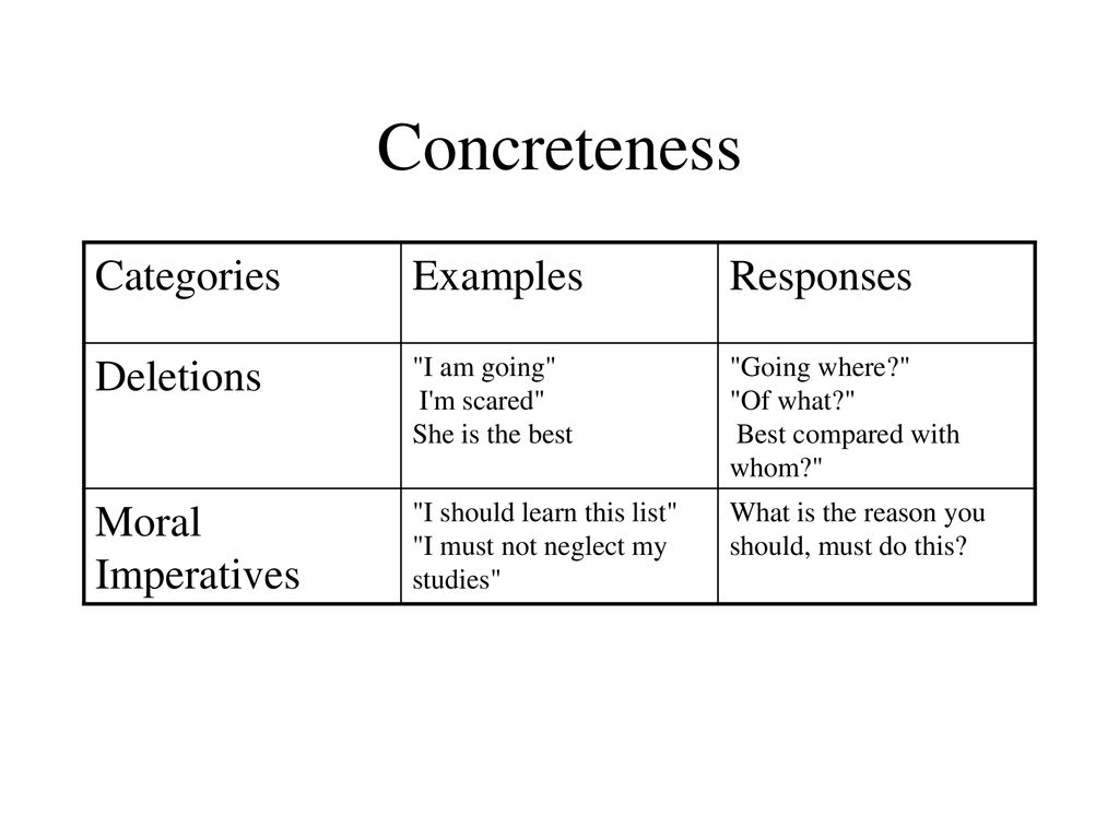 Concreteness Categories Examples Responses Deletions Moral Imperatives