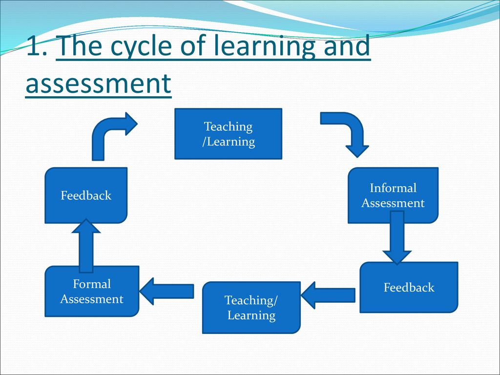 1. The cycle of learning and assessment