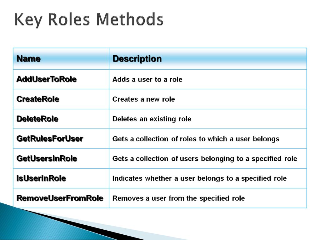 Key Roles Methods