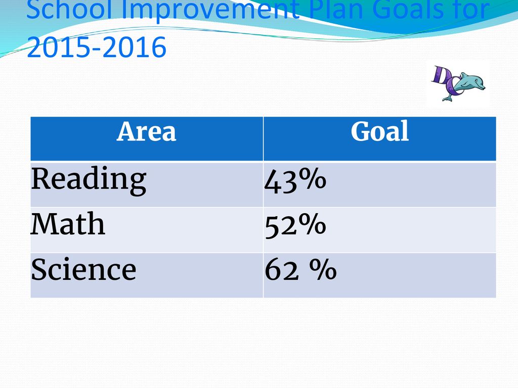 Annual Title I Meeting Curriculum Night Ppt Download annual-title-i-meeting-curriculum-night-ppt-download
