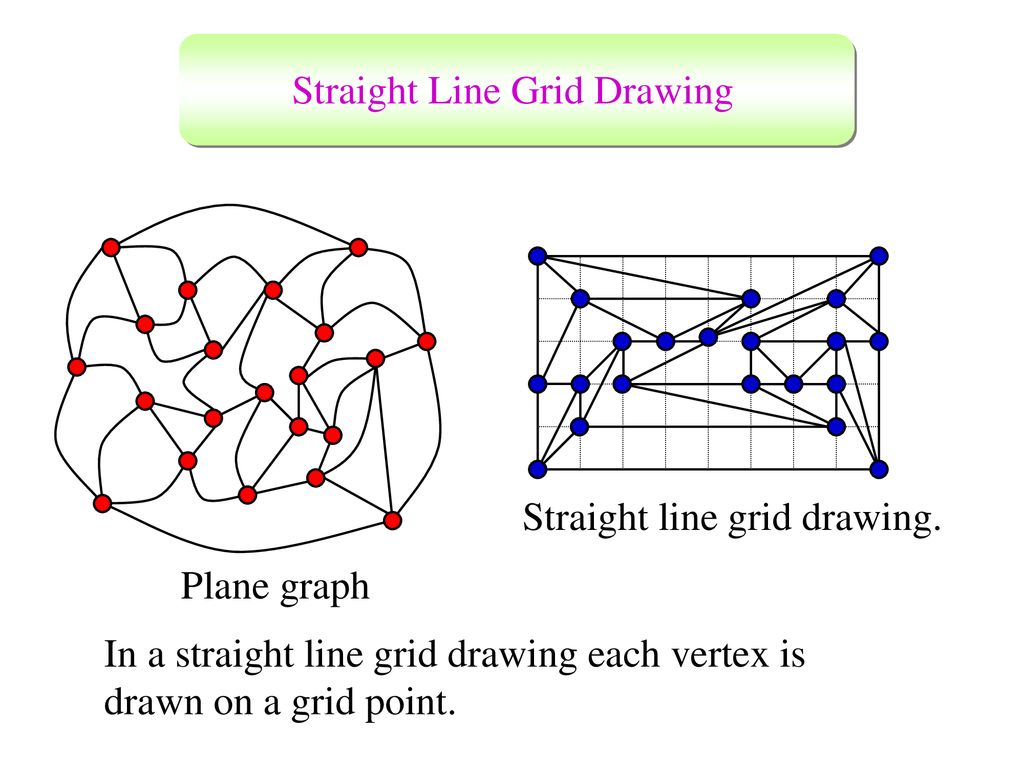 Vertex orderings ppt download