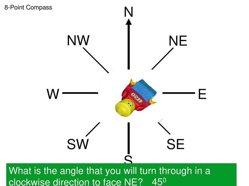 8-Point Compass N. NW. NE. W. E. SW. SE. S. What is the angle that you will turn through in a clockwise direction to face NE
