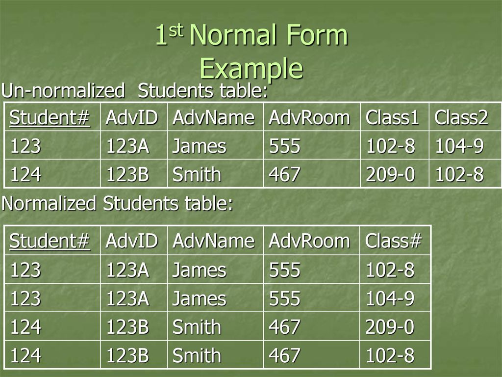1st 2nd and 3rd normal forms ppt download