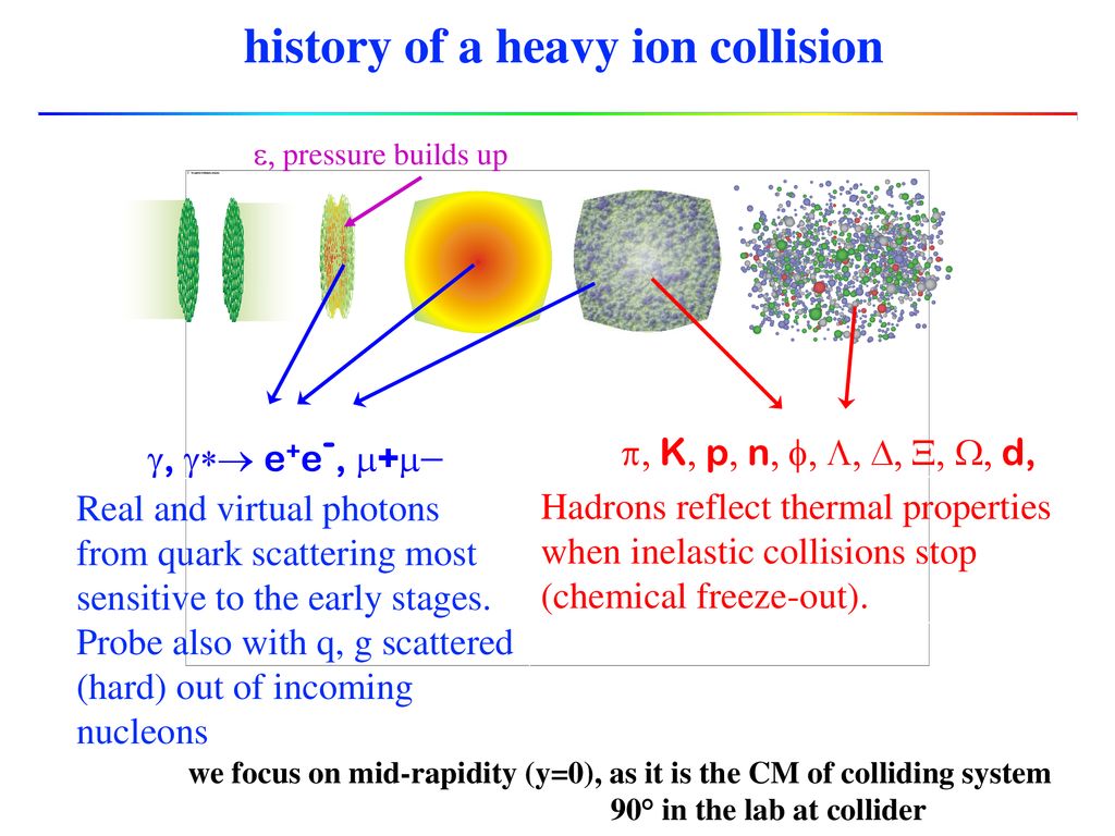 Quark Gluon Plasma In Relativistic Heavy Ion Collisions Ppt Download