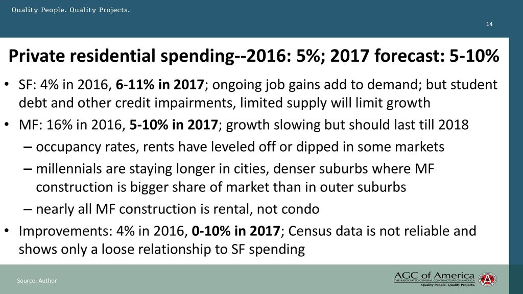 US Construction Spending, Labor and Materials Outlook - ppt download