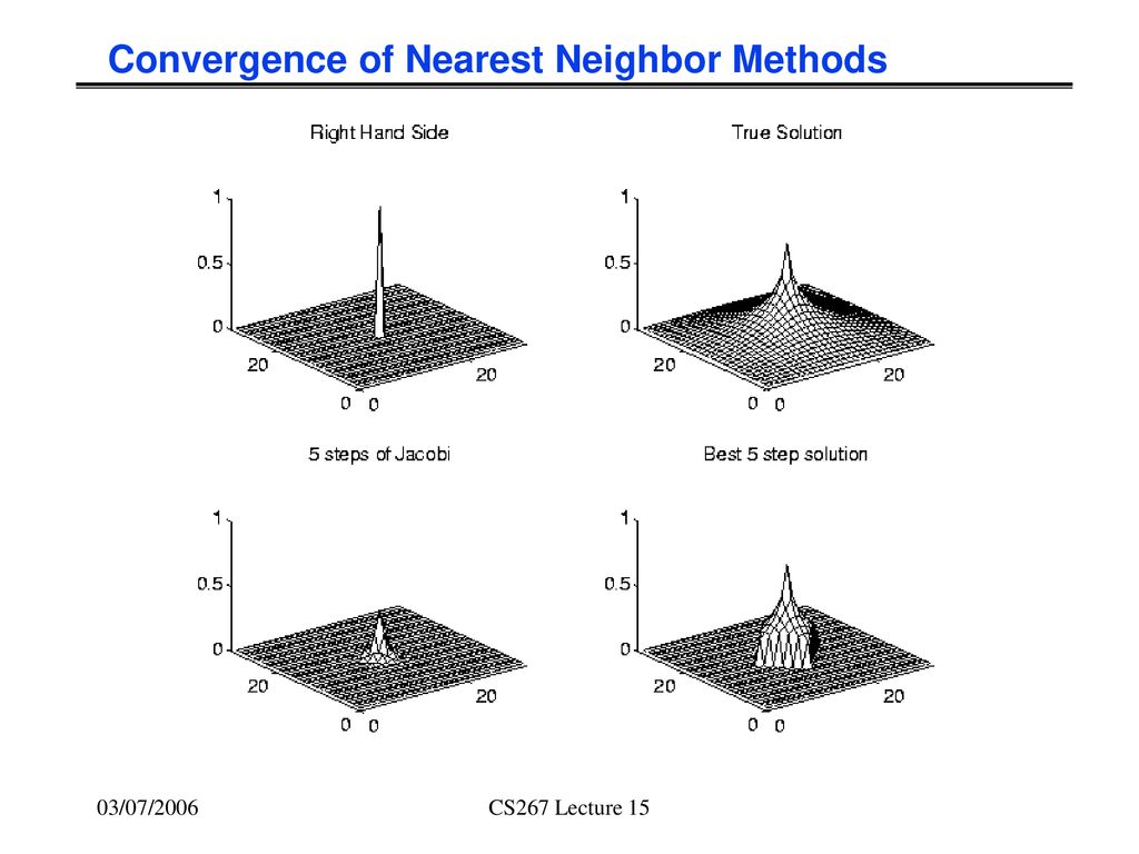 Convergence of Nearest Neighbor Methods