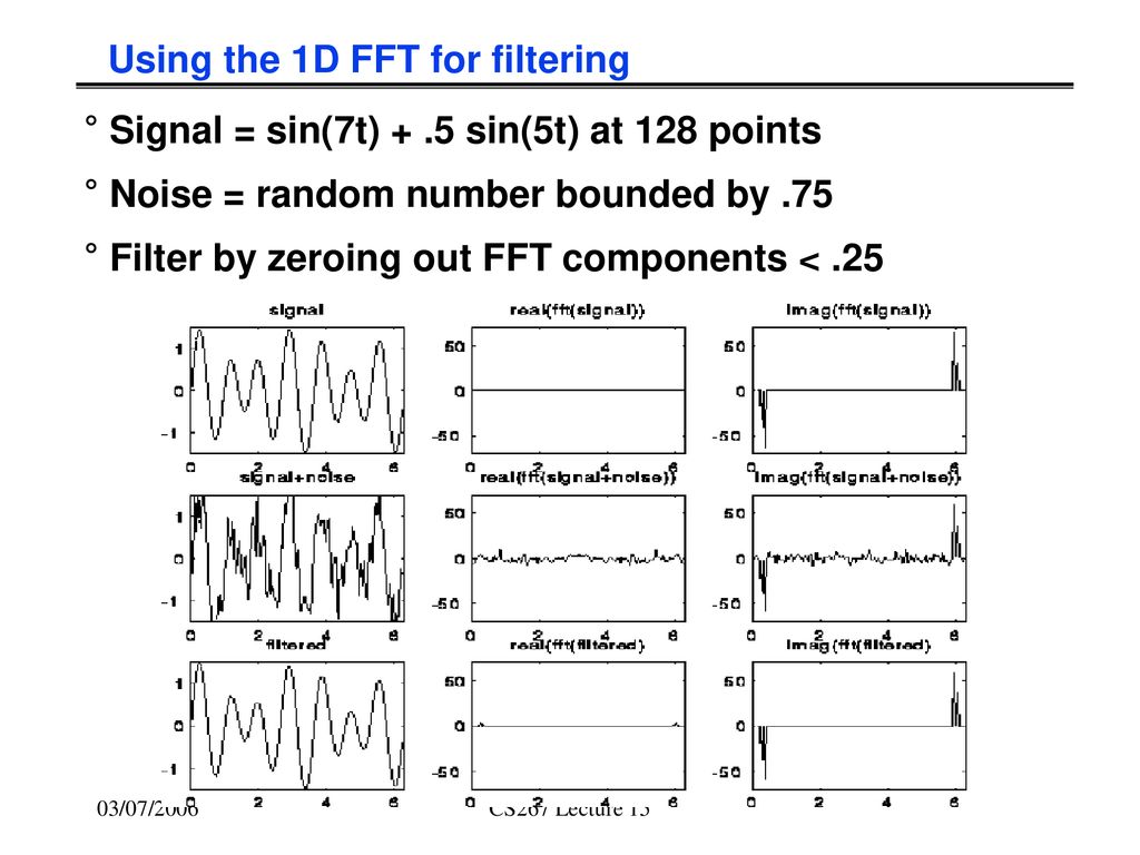Using the 1D FFT for filtering
