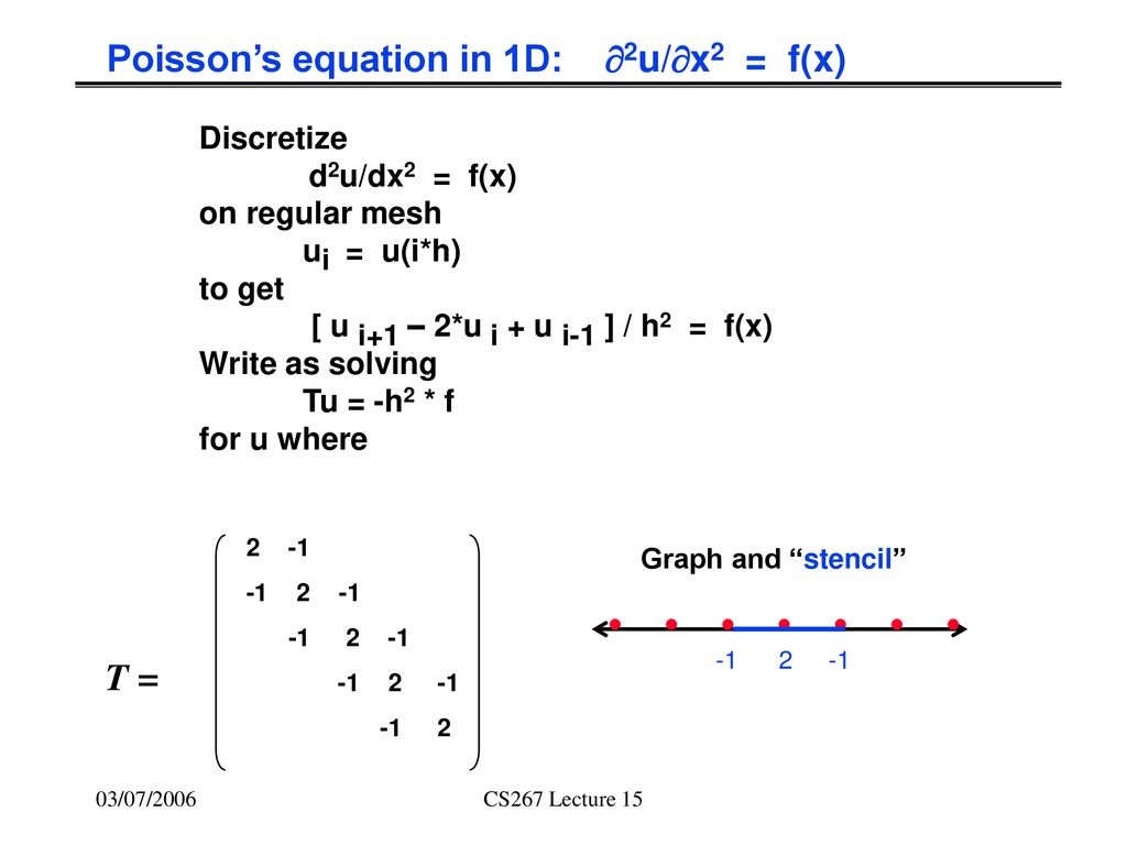Poisson’s equation in 1D: 2u/x2 = f(x)