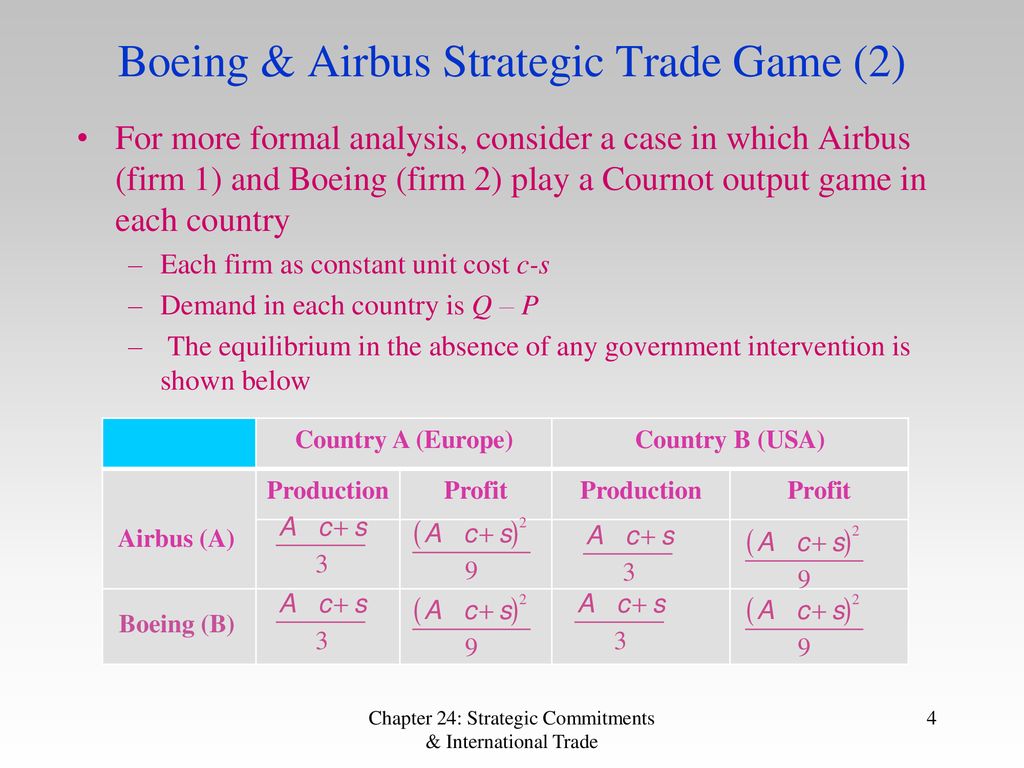 government intervention at airbus and boeing