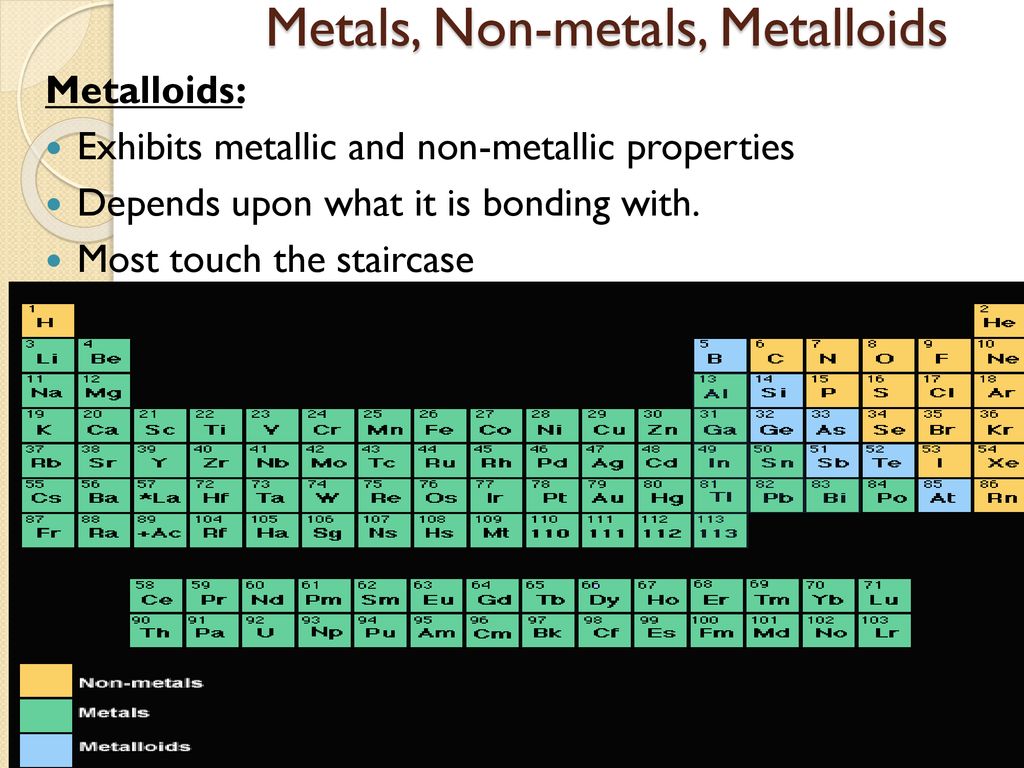 Periodic Table: Infinite Campus Update: - ppt download