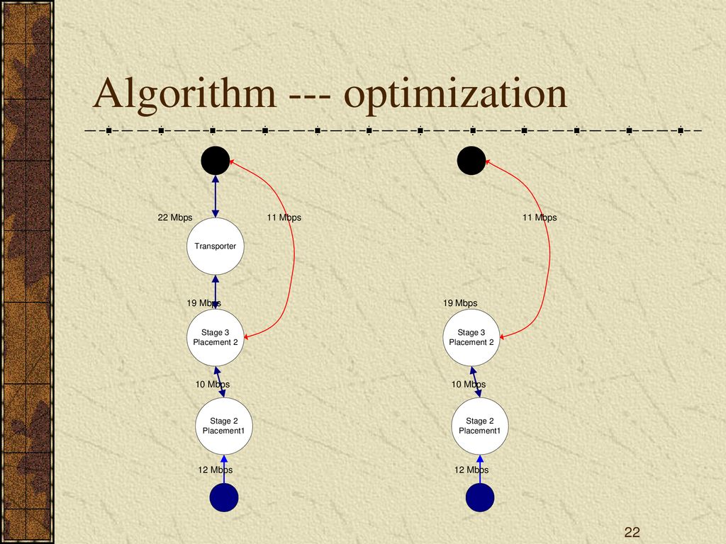 Resource Allocation in a Middleware for Streaming Data - ppt download