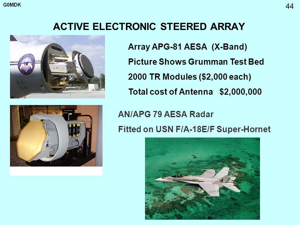 Мдк 0 1 0 1. An/APG-79. Radar an/APG-79 AESA. Двигатель APG. Радар an/APG-85.