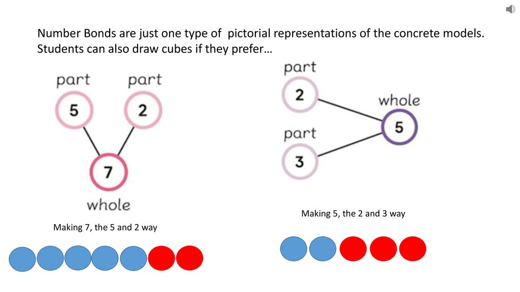 Composing And Decomposing Numbers - Ppt Download