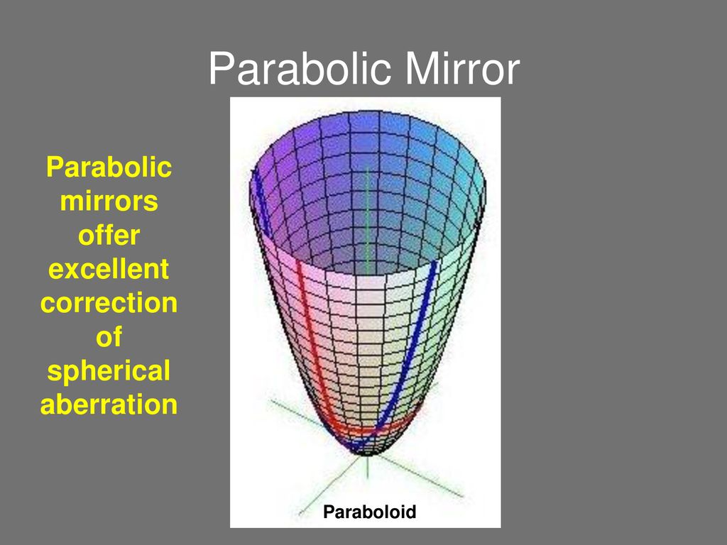Parabolic mirrors offer excellent correction of spherical aberration
