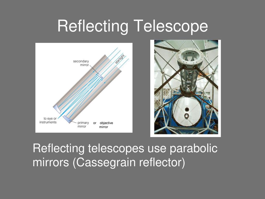 Reflecting Telescope or objective. mirror.