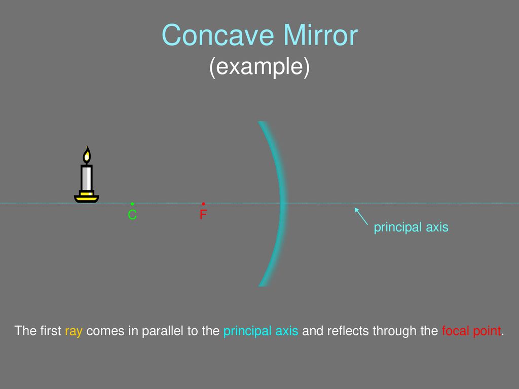 Concave Mirror (example)