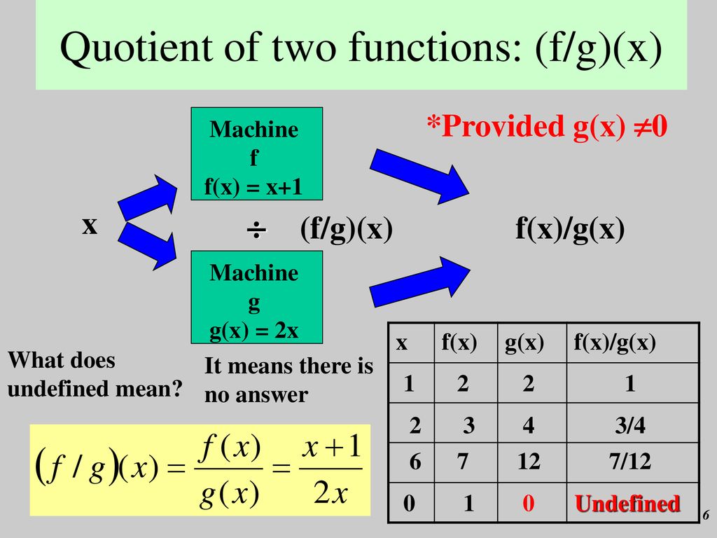 Functions And Their Combinations Ppt Download