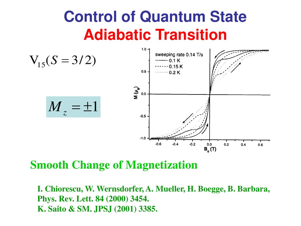 Quantum tunneling by Hyperfine interaction Origin of adiabatic change