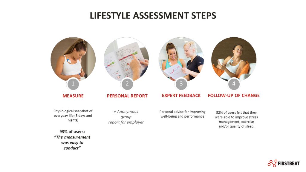 LIFESTYLE ASSESSMENT: BENEFITS FOR BUSINESSES - ppt download