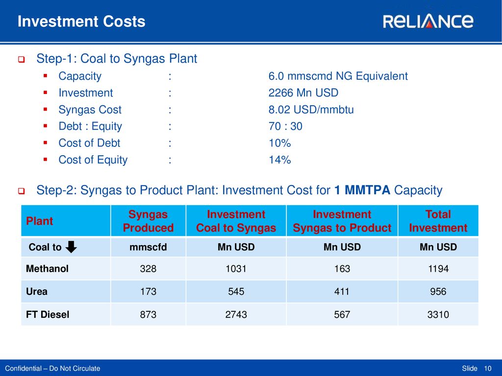 Coal To Liquids CTL Opportunities For India Ppt Download coal-to-liquids-ctl-opportunities-for-india-ppt-download