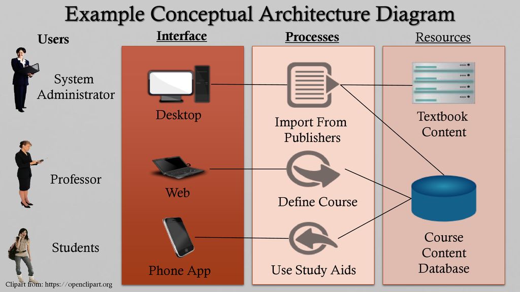 Conceptual architecture diagram ppt download