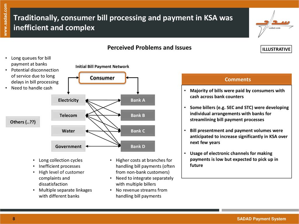 Electronic Bill Payment Transformation In Saudi Arabia - Ppt Download