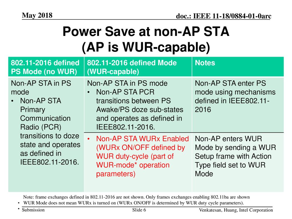 802-11ba-architecture-discussion-ppt-download