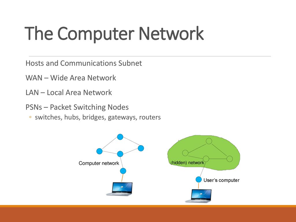 Introduction To Cyberspace Ppt Download introduction-to-cyberspace-ppt-download