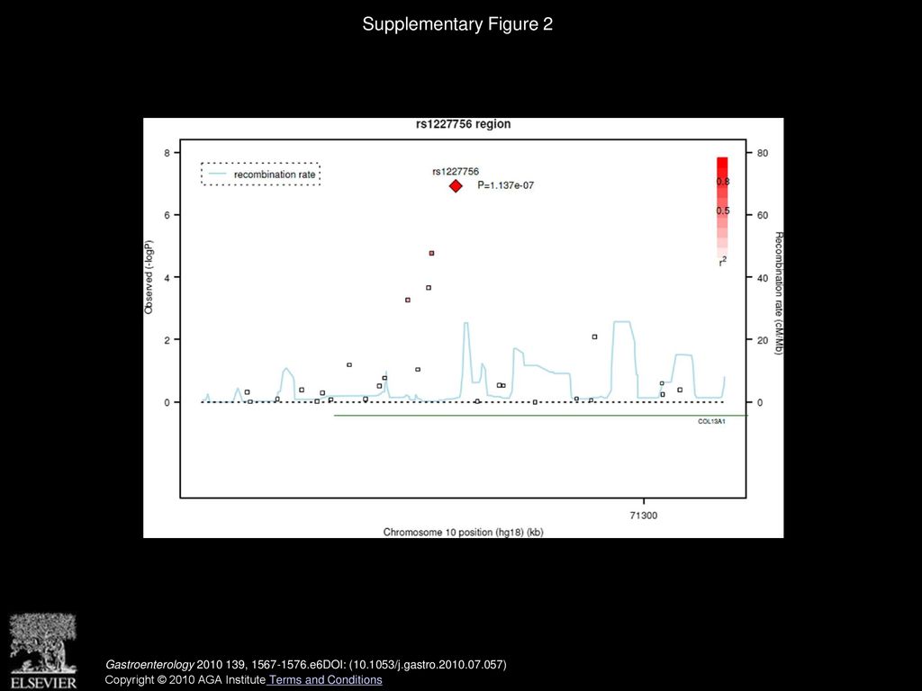 Volume 139, Issue 5, Pages e6 (November 2010) - ppt download