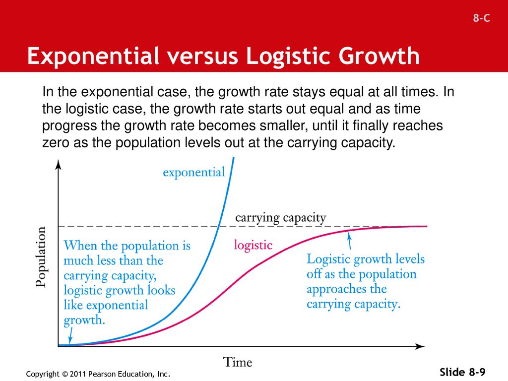 Exponential astonishment ppt download