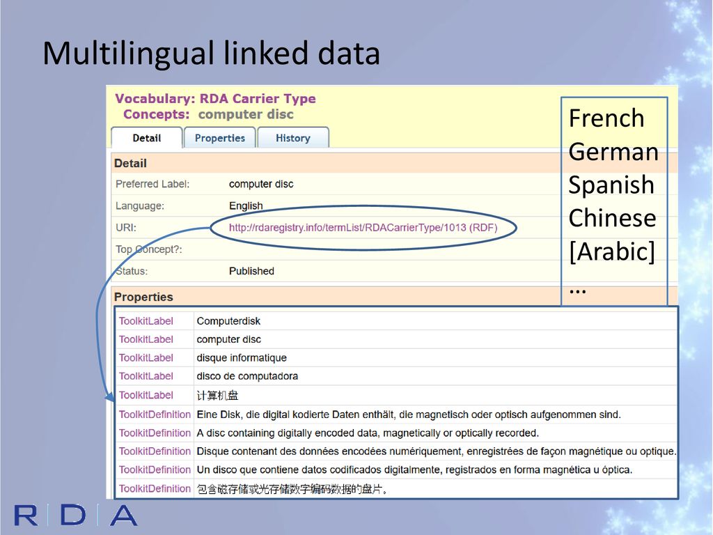 Rda in a non marc environment ppt download