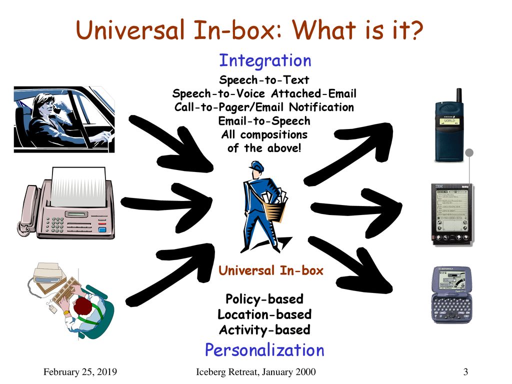Universal In-box: What is it