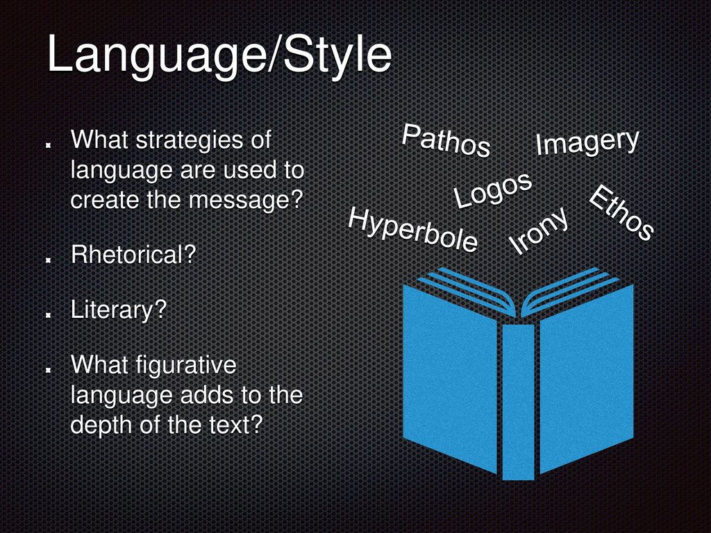Language/Style Pathos Imagery Logos Ethos Hyperbole Irony