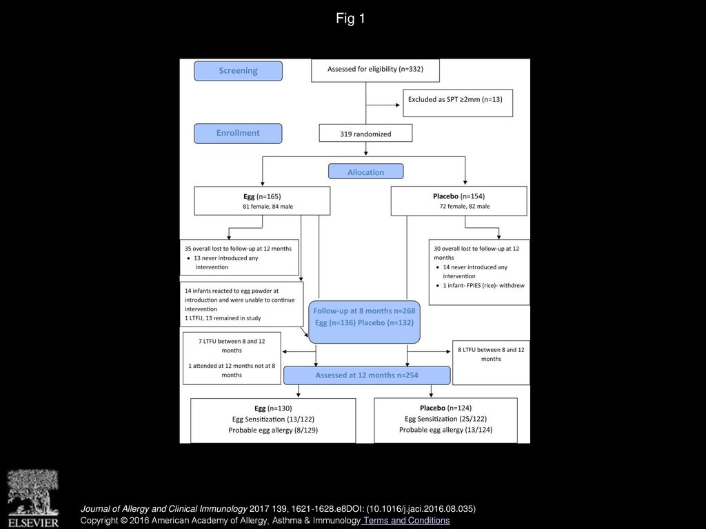 John Wei-Liang Tan, MD, FRACP, Carolina Valerio, BN, Elizabeth H - ppt ...