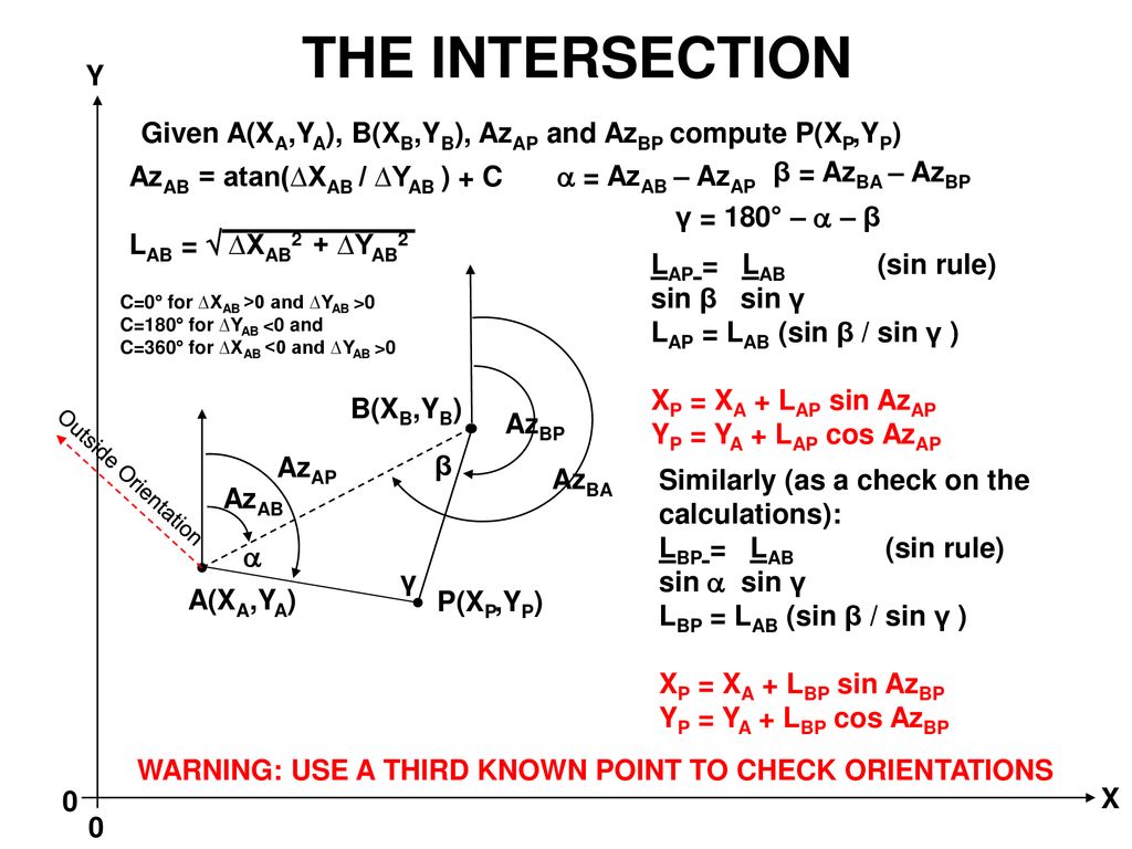 Coordinate Geometry Except For Geodetic Control Surveys Most Surveys Are Referenced To Plane Rectangular Coordinate Systems Frequently State Plane Coordinate Ppt Download