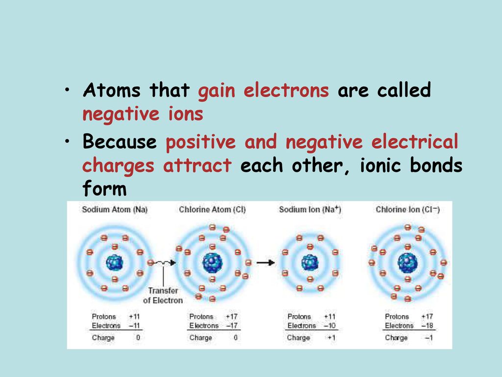 Composition of Matter Matter - Everything in the universe is composed ...