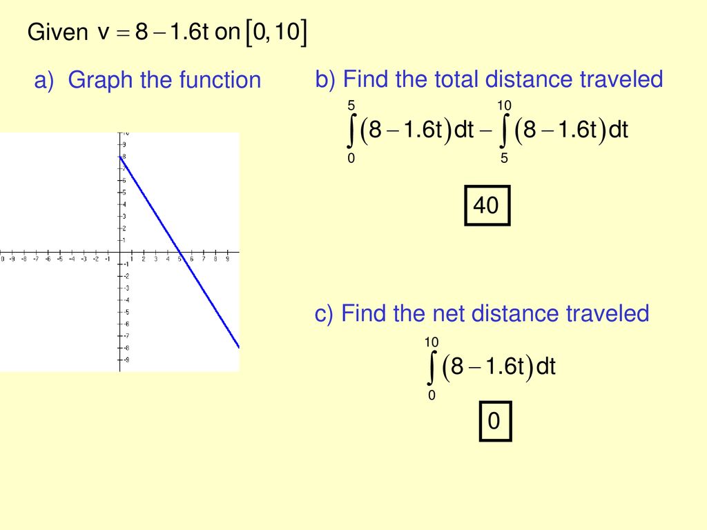 total-distance-traveled-ppt-download