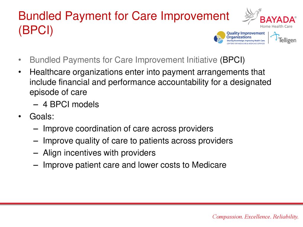Bundled Payments For Care Improvement Initiative (Bpci) - Ppt Download