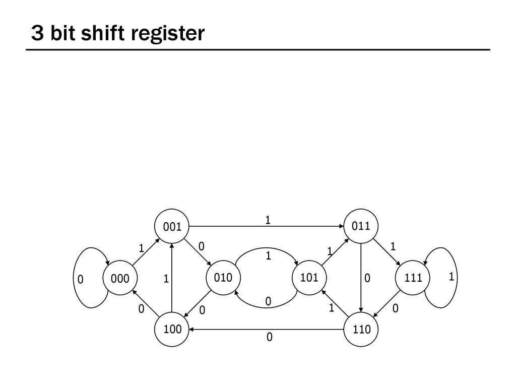 Cse 311 foundations of computing ppt download