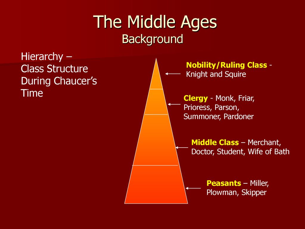 Canterbury Tales Social Classes Chart