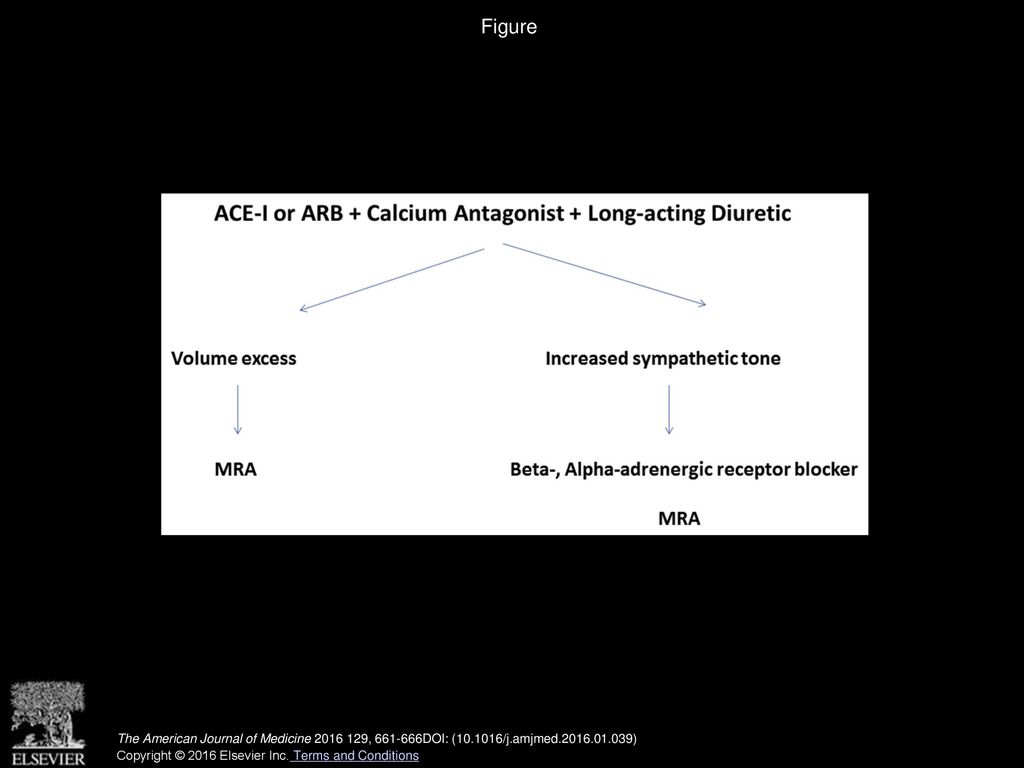 Resistant Hypertension And The Pivotal Role For Mineralocorticoid ...