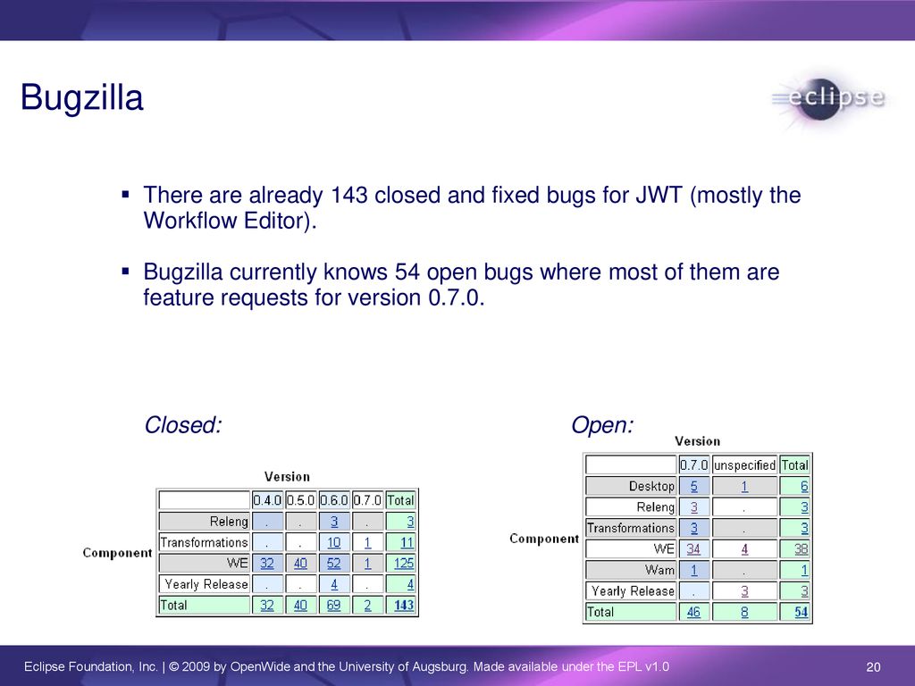 Java Workflow Tooling (JWT) Release review: JWT v ppt download