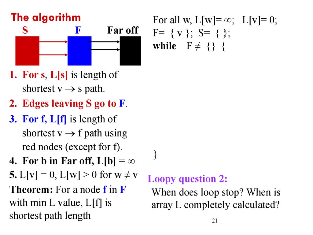 Dfs And Shortest Paths Lecture 18 Cs2110 Spring Ppt Download