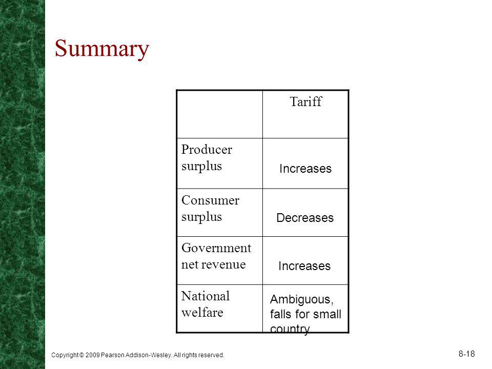 Summary Tariff Producer surplus Consumer surplus