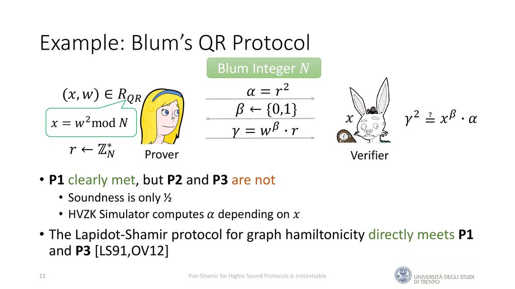 Fiat Shamir For Highly Sound Protocols Is Instantiable Ppt Download